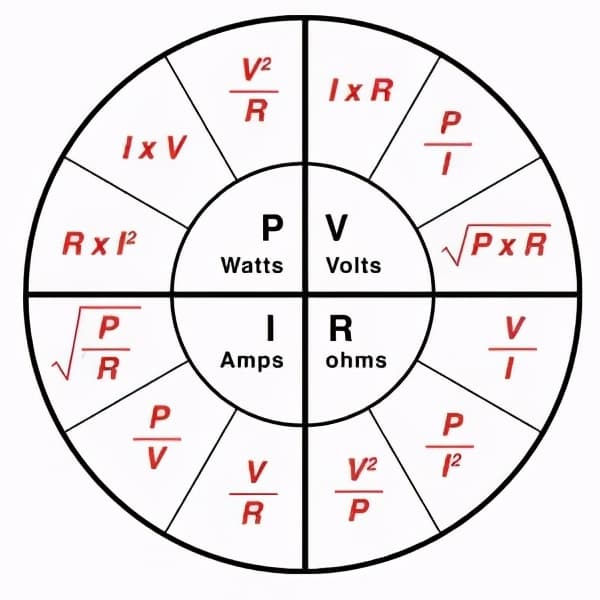 Ley de Ohm